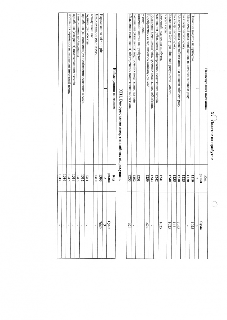 Фінансова звітність ТОВ ЕСКАРО КОЛОР з аудиторським висновком за 2020 рік_page-0022.jpg