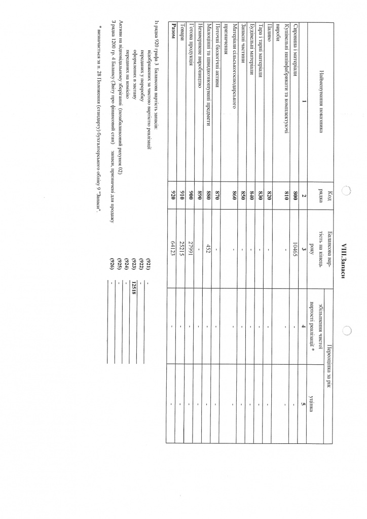 Фінансова звітність ТОВ ЕСКАРО КОЛОР з аудиторським висновком за 2020 рік_page-0020.jpg