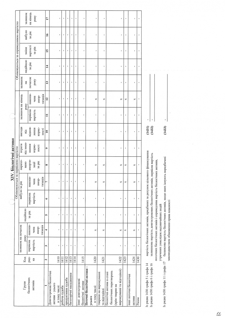 Фінансова звітність ТОВ ЕСКАРО КОЛОР з аудиторським висновком за 2020 рік_page-0023.jpg