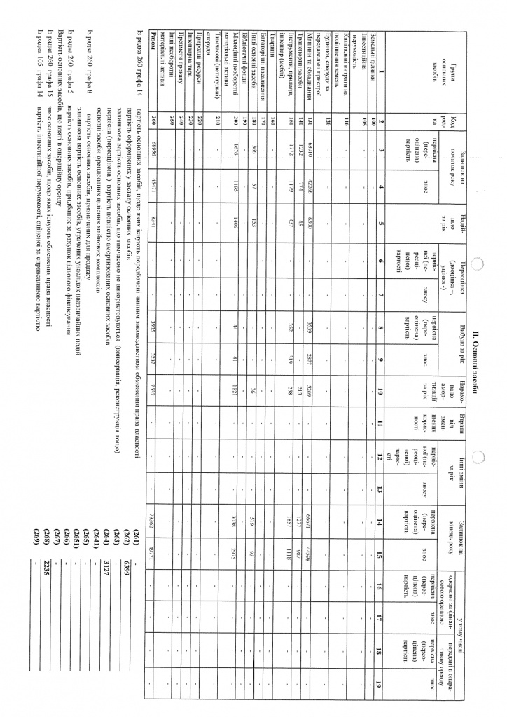 Фінансова звітність ТОВ ЕСКАРО КОЛОР з аудиторським висновком за 2020 рік_page-0016.jpg