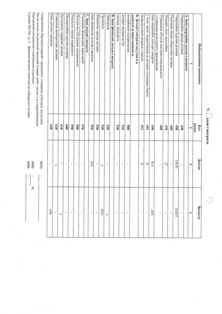 Фінансова звітність ТОВ ЕСКАРО КОЛОР з аудиторським висновком за 2020 рік_page-0018.jpg